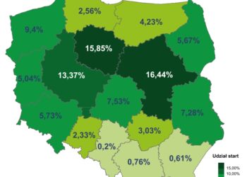 Skutki zjawisk ekstremalnych w Polsce