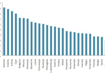 Dyskryminacja płacowa w Unii Europejskiej. Kobiety nadal zarabiają mniej niż mężczyźni