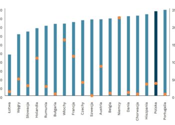 Jakie są zapasy gazu w państwach UE?