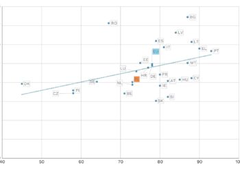 Bogaci i biedni w Europie