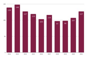 5 faktów, których prawdopodobnie nie wiesz o depresji . Samobójstwa dzieci w Polsce
