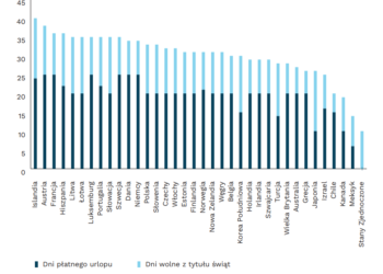 Czy dłuższe urlopy mogą zapobiec wypaleniu zawodowemu?