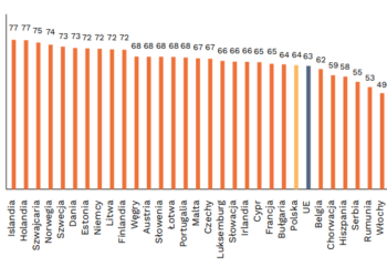 Uczestnictwo kobiet w rynku pracy w Polsce