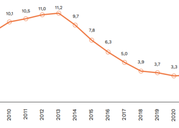 Bezrobocie kobiet w Polsce