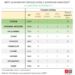 „Ranking prestiżu zawodów i specjalności”. Zawody z największym i najmniejszym prestiżem w Polsce