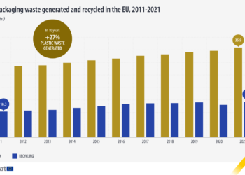 Odpady z opakowań zalewają Europę
