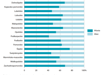 Ludność w Polsce. Statystyki za 2022 rok