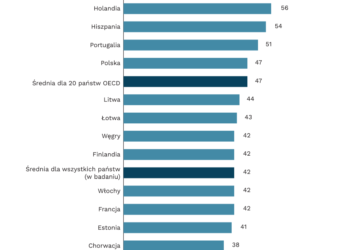 Ranking dobrostanu finansowego