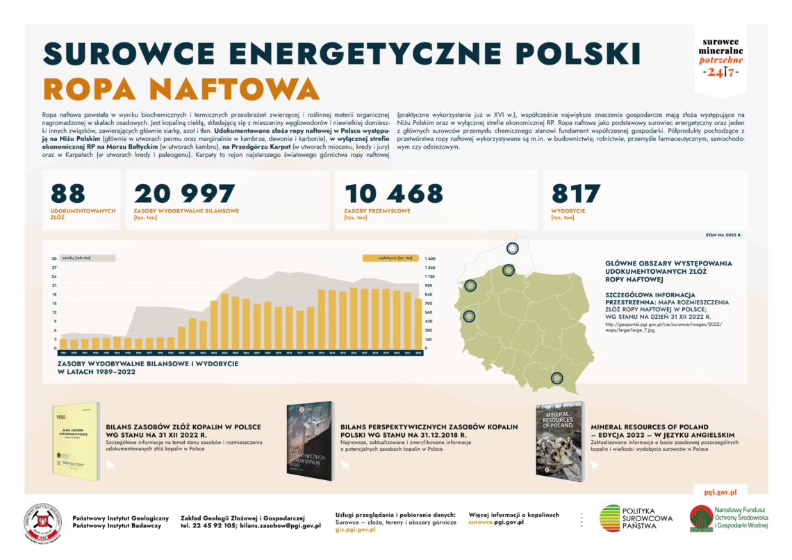 Przegląd Regionów Geograficznych Sprawdzian Cz 1 portalstatystyczny.pl