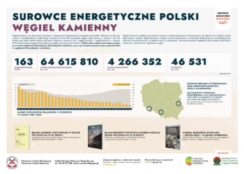 Złoża i wydobycie węgla kamiennego w Polsce [DANE i MAPA]