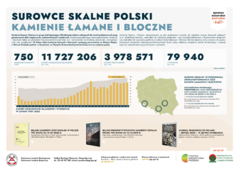 Złoża i wydobycie kamieni łamanych i blocznych w Polsce [DANE i MAPA]