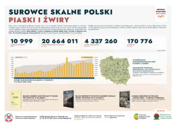 Złoża i wydobycie kamieni piasków i żwirów w Polsce [DANE i MAPA]