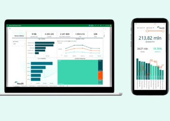 Do czego służy Microsoft Power BI?