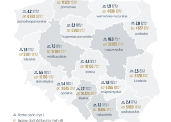 Zamożni Polacy w liczbach