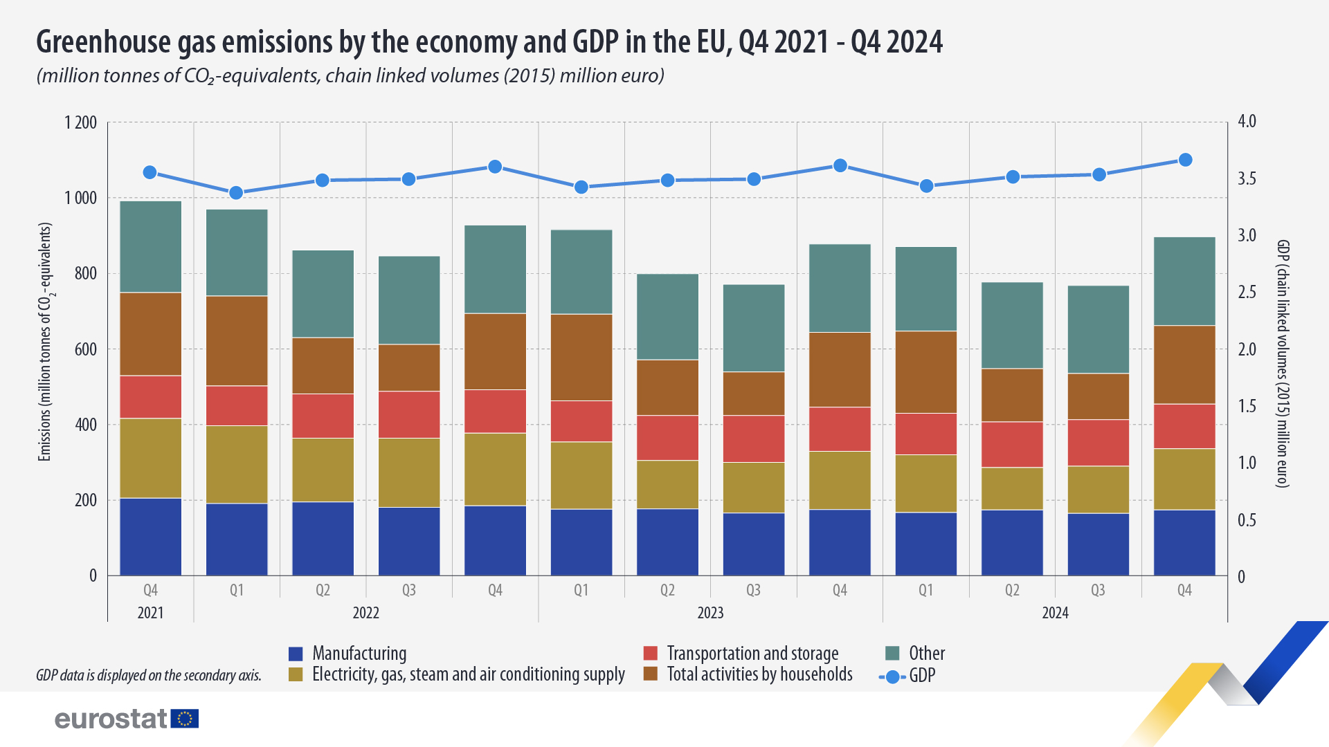 Kraje UE na drodze do zielonej transformacji: Nowy raport Eurostatu o energii odnawialnej